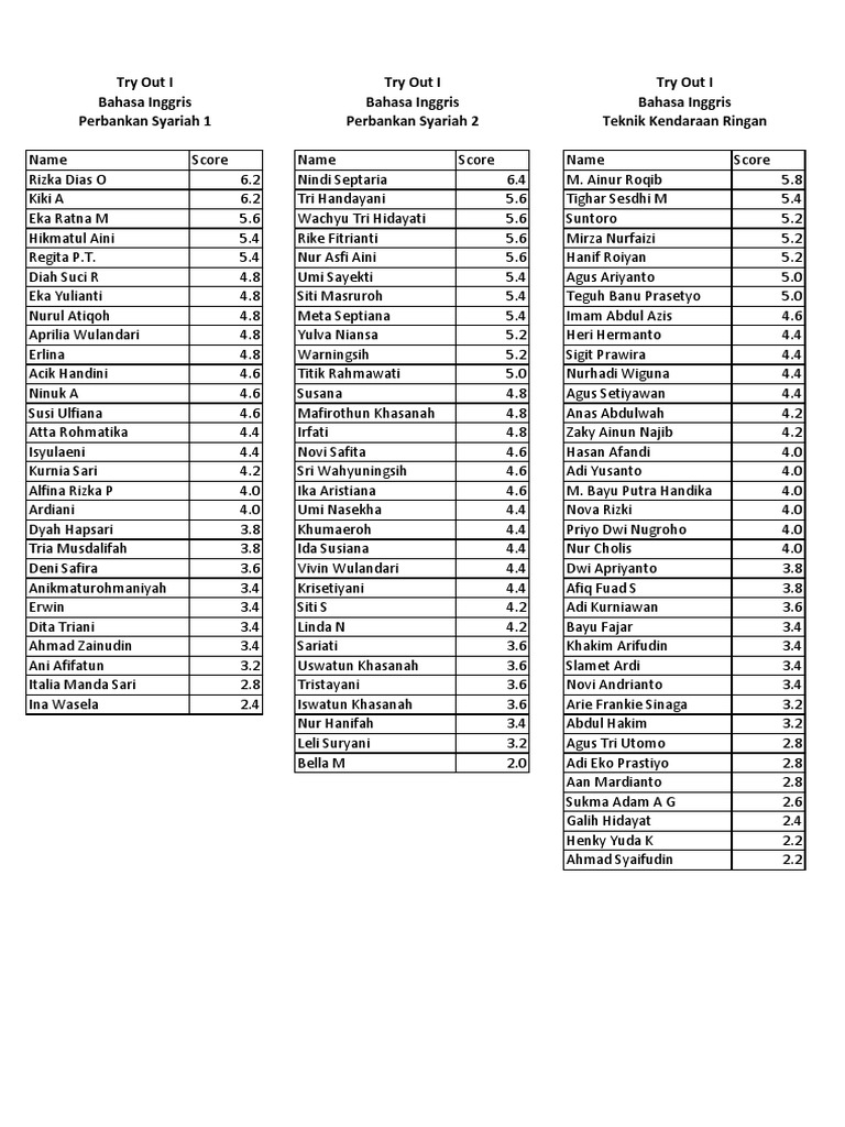 Student Scores and Try Out Results | PDF