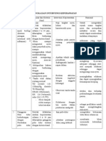 Diagnosa Dan Intervensi Keperawatan