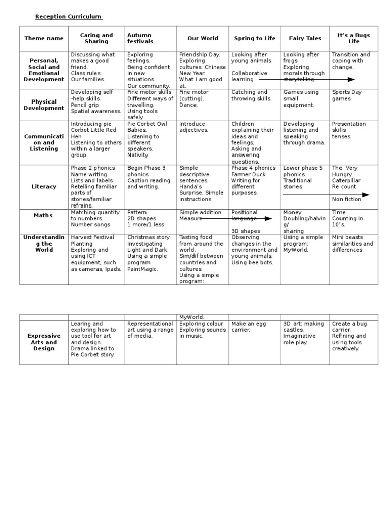 Reception Curriculum