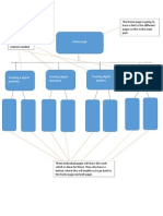 p2-structure chart