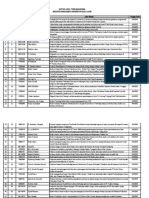 Daftar Judul Tesis Mahasiswa Magister Manajemen Universitas