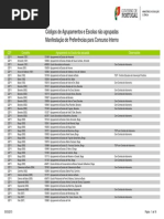 Códigos de AE%2FENA – Para Efeitos de Manifestação de Preferências – 2015