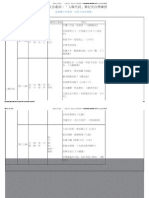 認識文言虛詞：「人稱代詞」筆記及自學練習