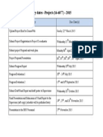 Key Dates - Project 2015