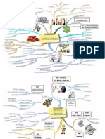 F9 Mind Map