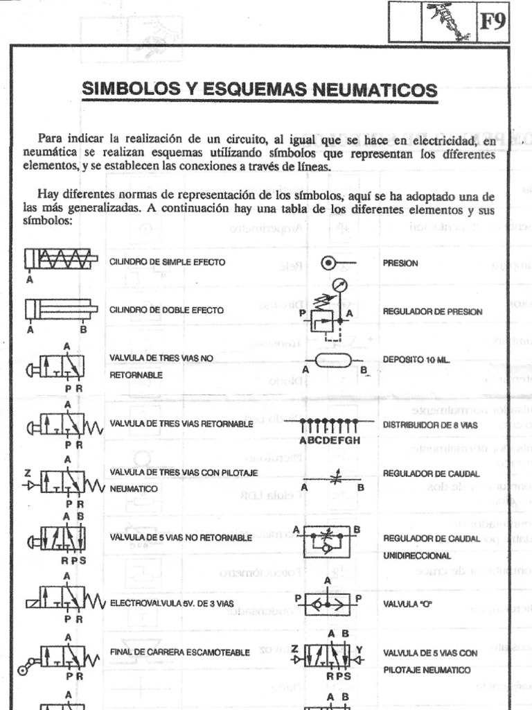 Básica Simbología Neumática y Electrónica... | PDF