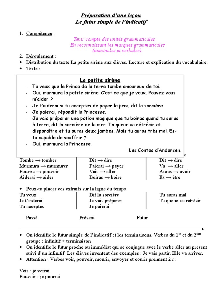 Verbe Payer Au Futur Simple Le Futur Simple | PDF | Verbe | Relations syntaxiques
