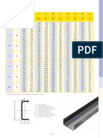 Tabela de Perfis UDC Gerdau