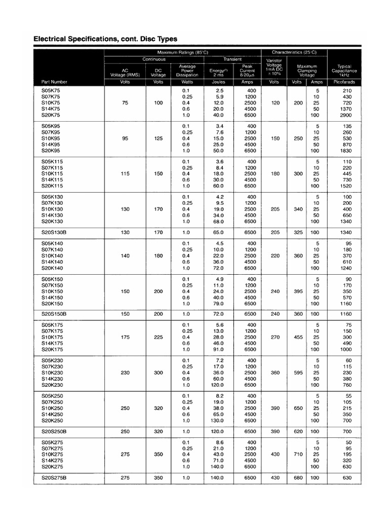 Datasheet Varistors PDF