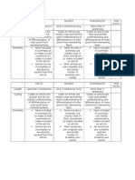 EdTPA-Lesson 3 Rubric