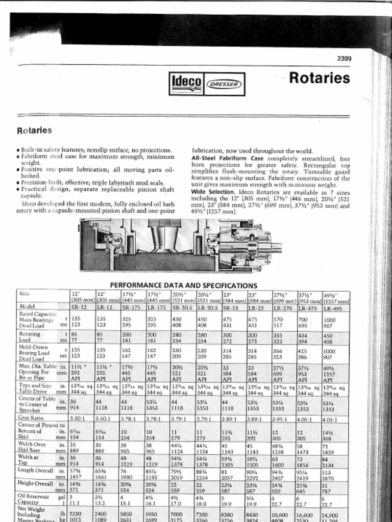 Ideco Rotary Table Datas | PDF