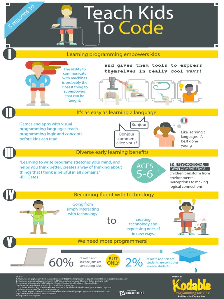5 Benefits of Teaching Kids Programming | PDF