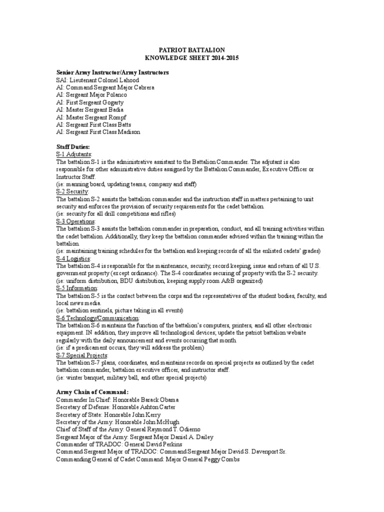 New Knowledge Sheet | PDF | Staff (Military) | Battalion