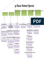 Konsep Dasar Sistem Operasi