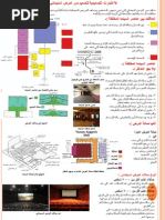 اسس تصميم المعارض و المبانى الاداريه