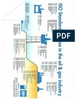 ISO Standarts in the O&G Industry