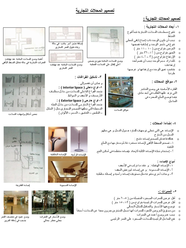 اسس تصميم المحلات