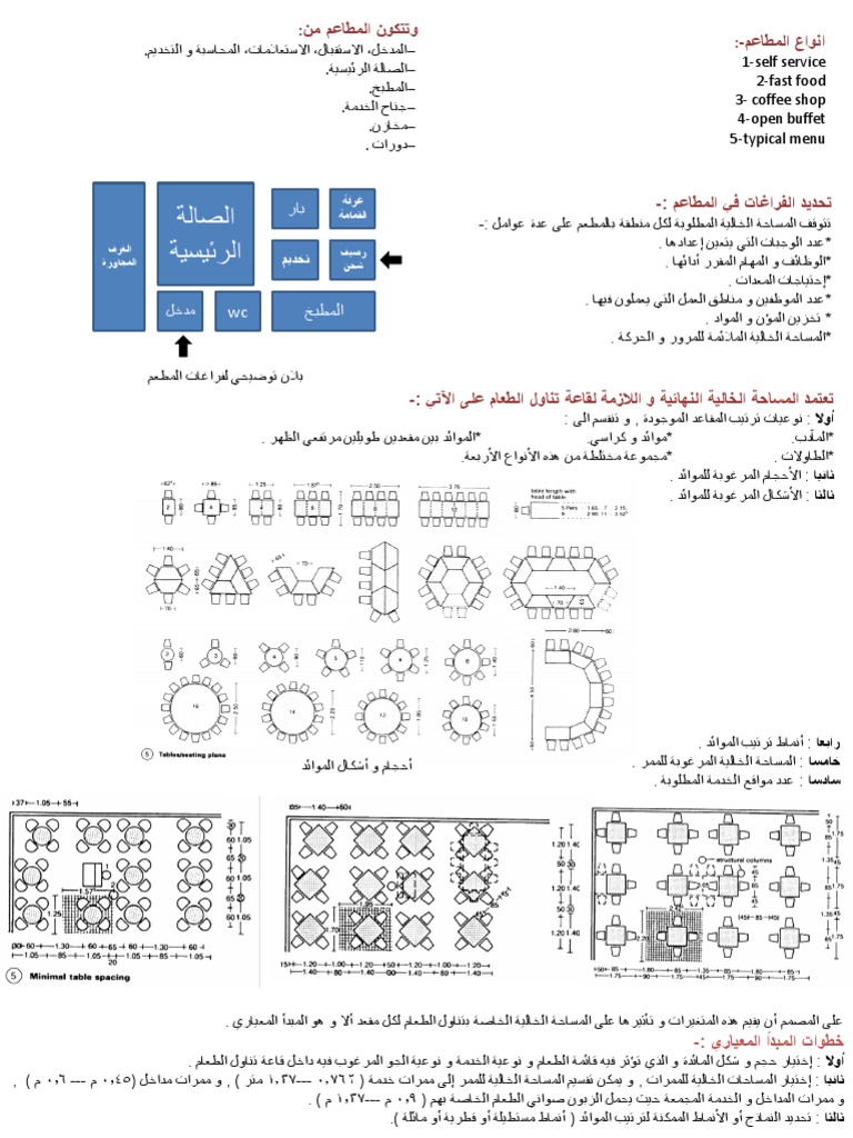 اسس تصميم المطاعم