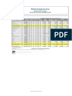 Market Analysis by Area YTD Dec. 09 Full Year