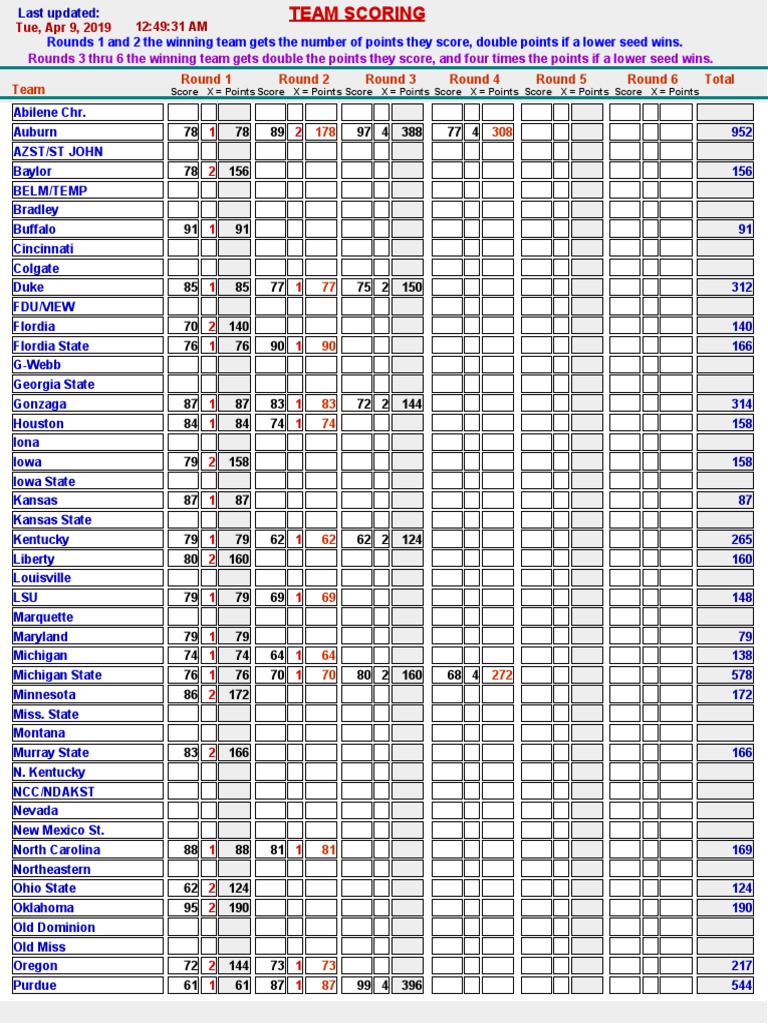 Scores | PDF | Sports
