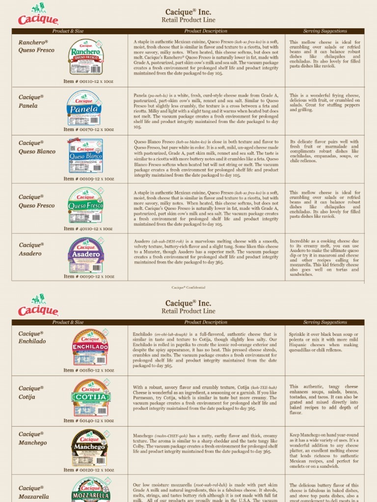 Cacique Product Descriptions | PDF