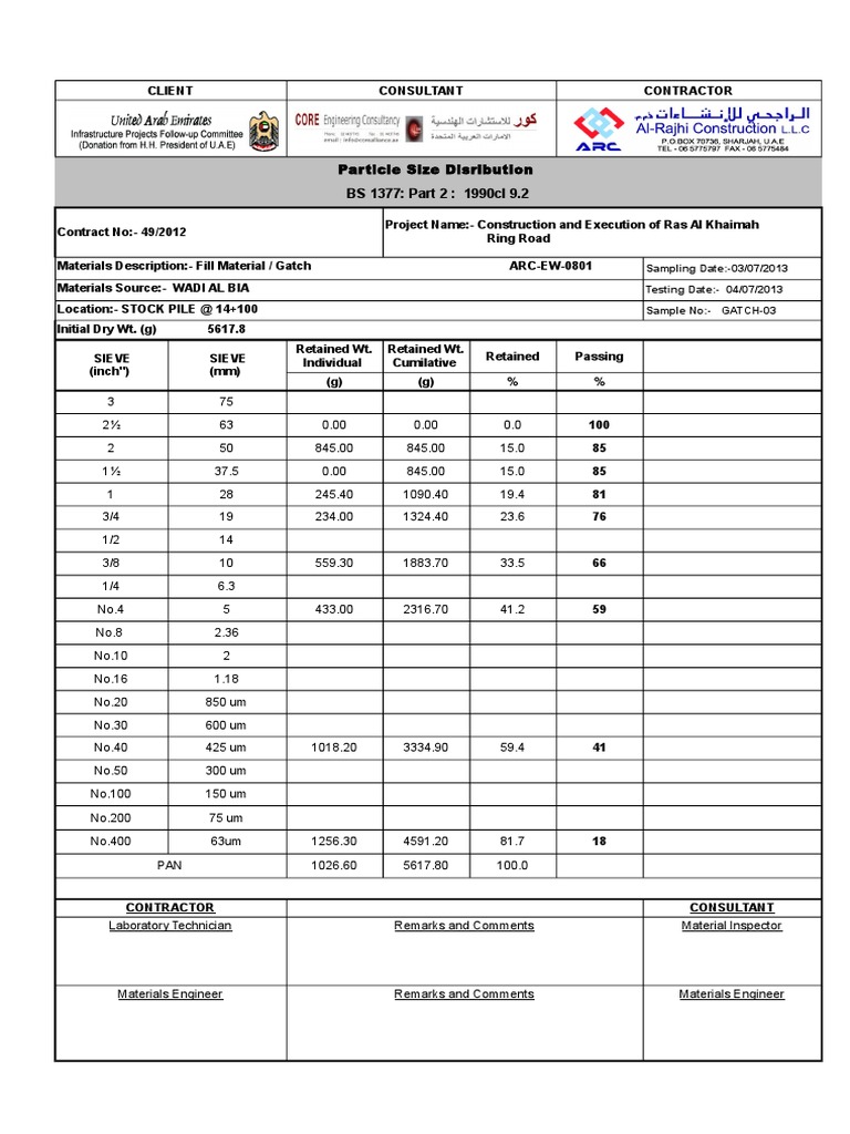 Gatch Material Testing for Road Construction | PDF | Soil | Civil ...