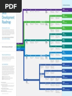 Complete Microsoft Certification PathWay