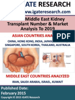 Asia & ME Kidney Transplant Market