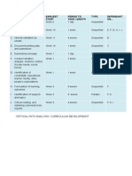 Activity 3 3 Critical Path Analysis