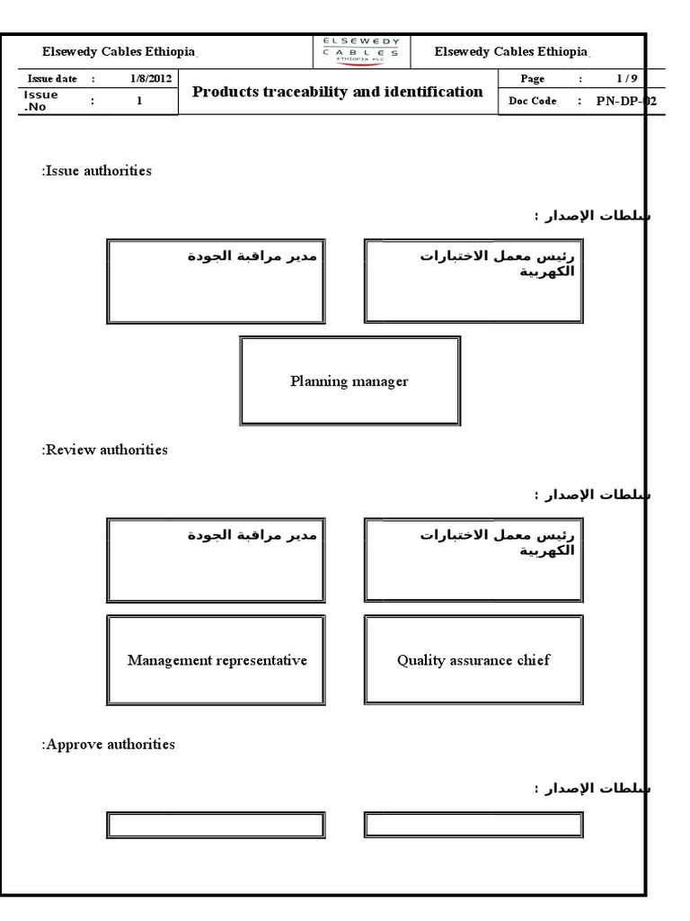 Products Traceability and Identification Procedure Engineering
