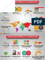 Igda Surveyresults2014 v7