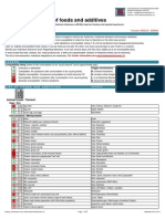 Histamine Potential of Foods and Additives