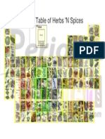 Periodic Table Herbs & Spices Portrait