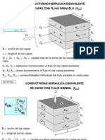 Conductividad Hidca Equivalente