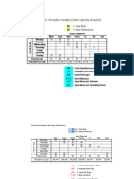 Chapter 10: Shouldice Hospital (Initial Capacity Analysis) : Total Beds Daily Admissions