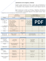 adrenergicos