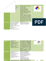 PROPIEDADES FISICAS Fyf