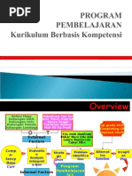 Download Program Pembelajaran Kbk by sarbiokim SN25952521 doc pdf