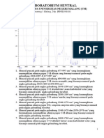 FTIR Asam Laktat