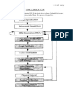 Rakshk Vlsi Cad