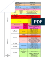 British History and Civilisation. Periodisation