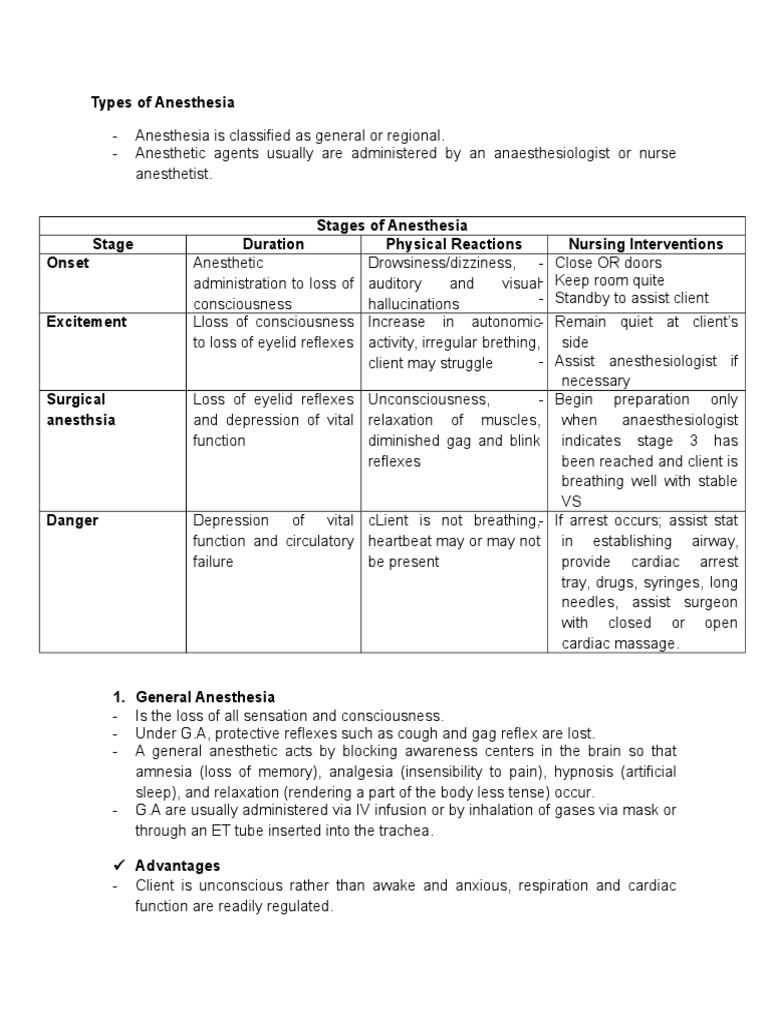 Types of Anesthesia | Anesthesia | Surgery