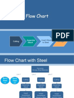 Flow Chart: Assemble Wood Cutting