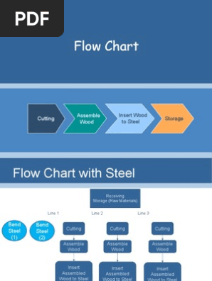 Flow Chart
