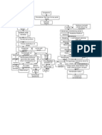 Patofisiologi Katarak