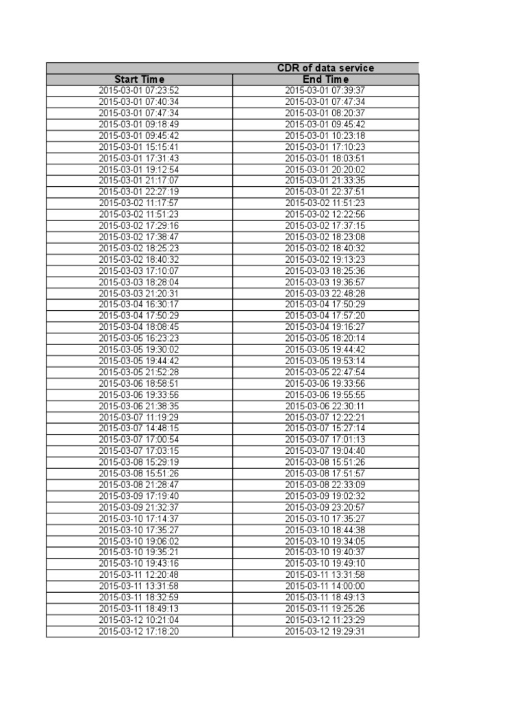 CDR of Data Service | PDF | Technology & Engineering