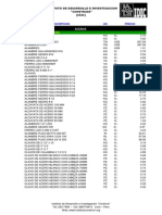 IDIC_precios de Materiales de Construccion