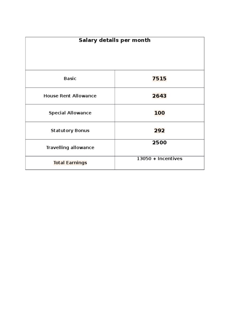 Salary Details Per Month | PDF