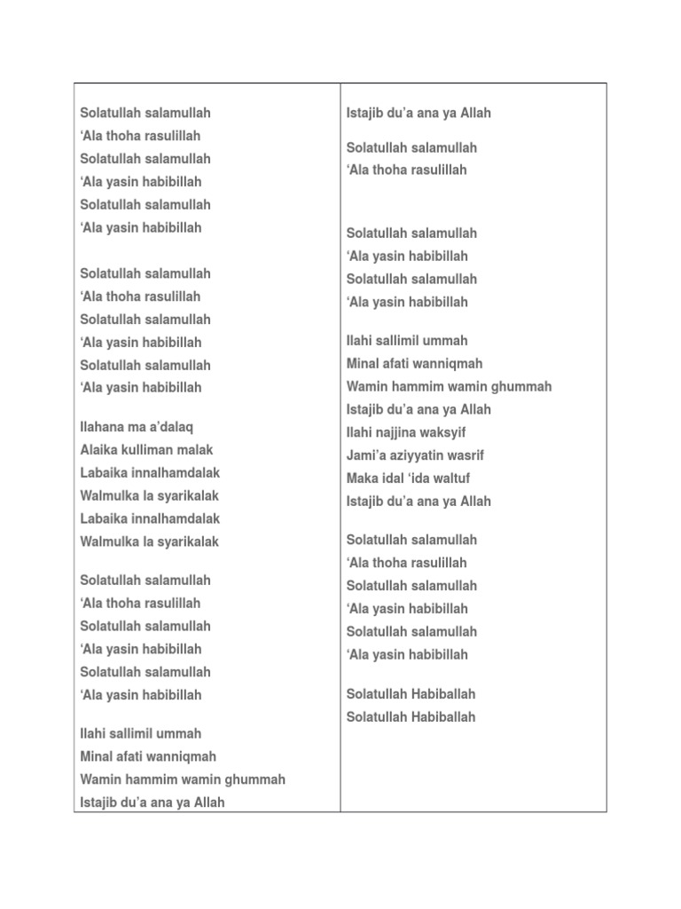 Lirik Sholawat Solatullah Salamullah | PDF