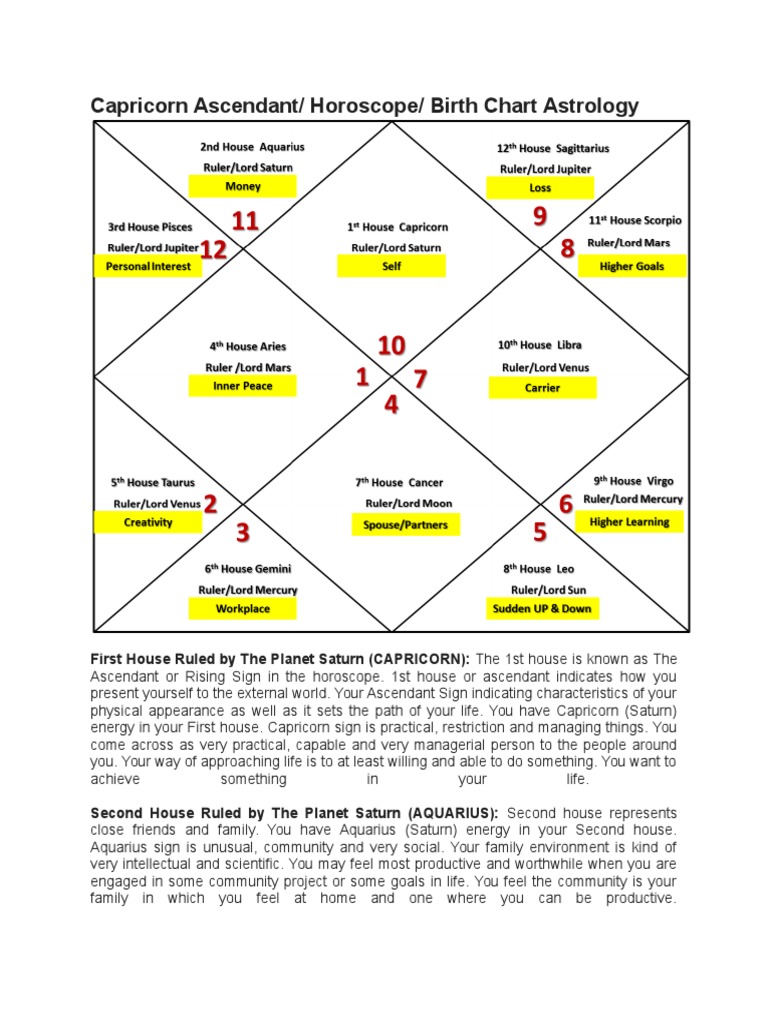 10 Capricorn Ascendant Horoscope Birth Chart Astrology | PDF | Philosophy